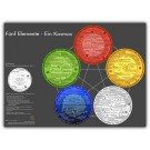 Fünf Elemente - Ein Kosmos Wandkarte