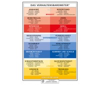 Wandkarte Verhaltensbarometer® 